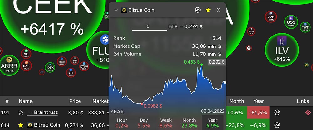 Permission Coin Price Today, ASK Live Price | Bitrue