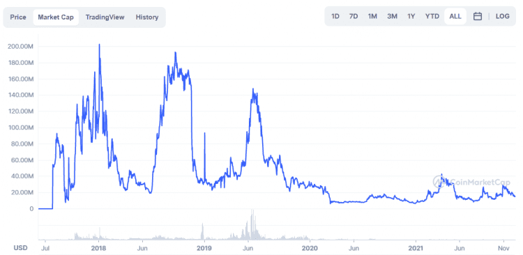 Metaverse ETP USD (ETP-USD) Price, Value, News & History - Yahoo Finance