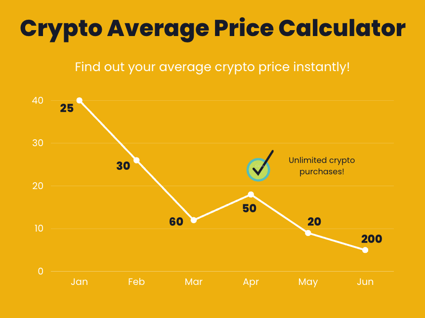 Market Cap Calculator: How To Calculate Cryptocurrency Market Cap () - Athena Alpha