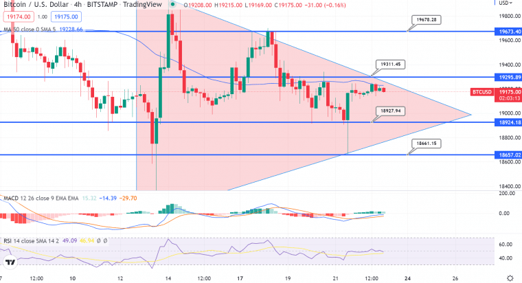 Bitcoin (BTC) Price Prediction - 