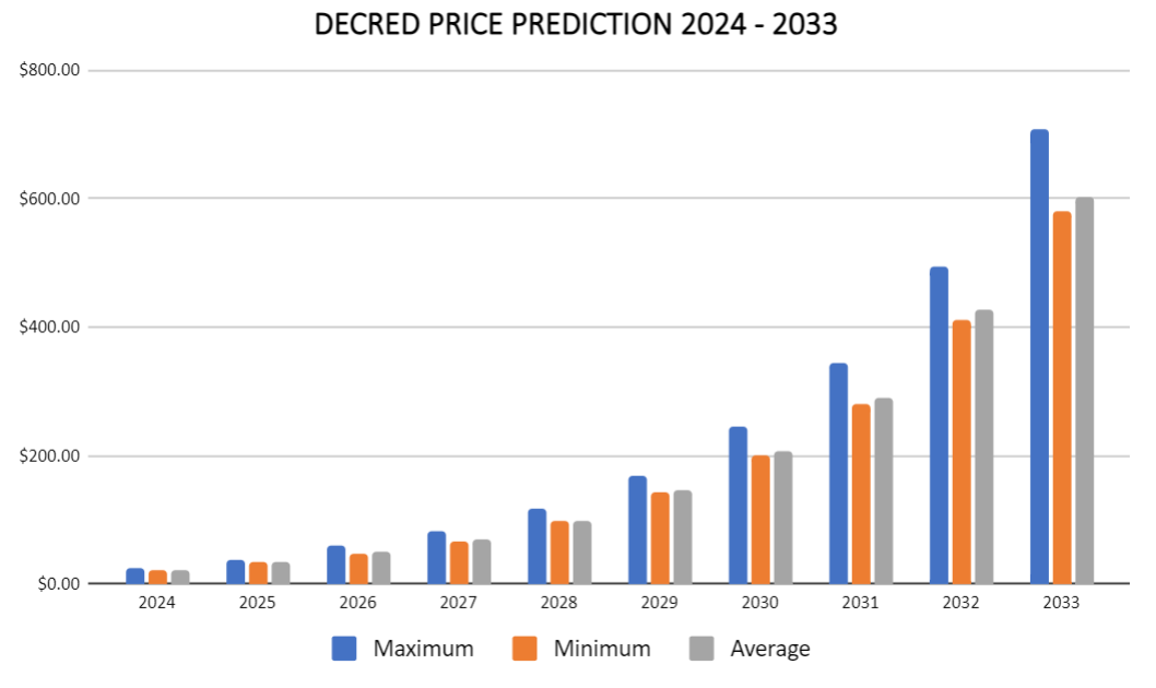 Decred price today, DCR to USD live price, marketcap and chart | CoinMarketCap