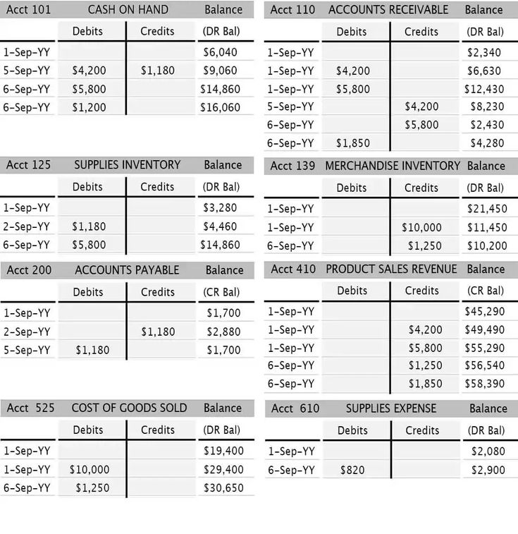 The difference between the general ledger and general journal — AccountingTools