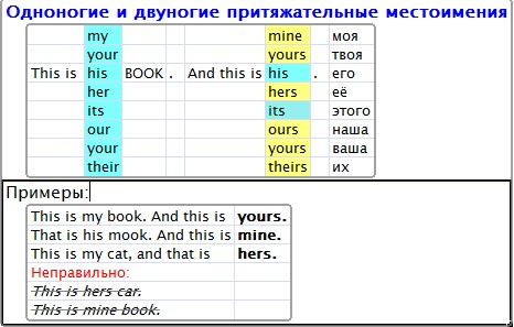 Pronouns and Determiners @ The Internet Grammar of English