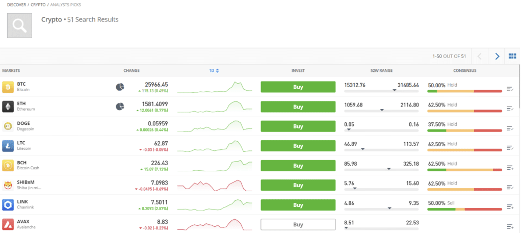 eToro Review: Pros, Cons, Pricing, Features - Legit?