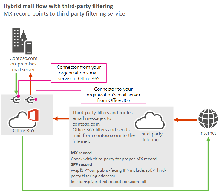 Configuring Microsoft Exchange Server and Office Settings (Optional)