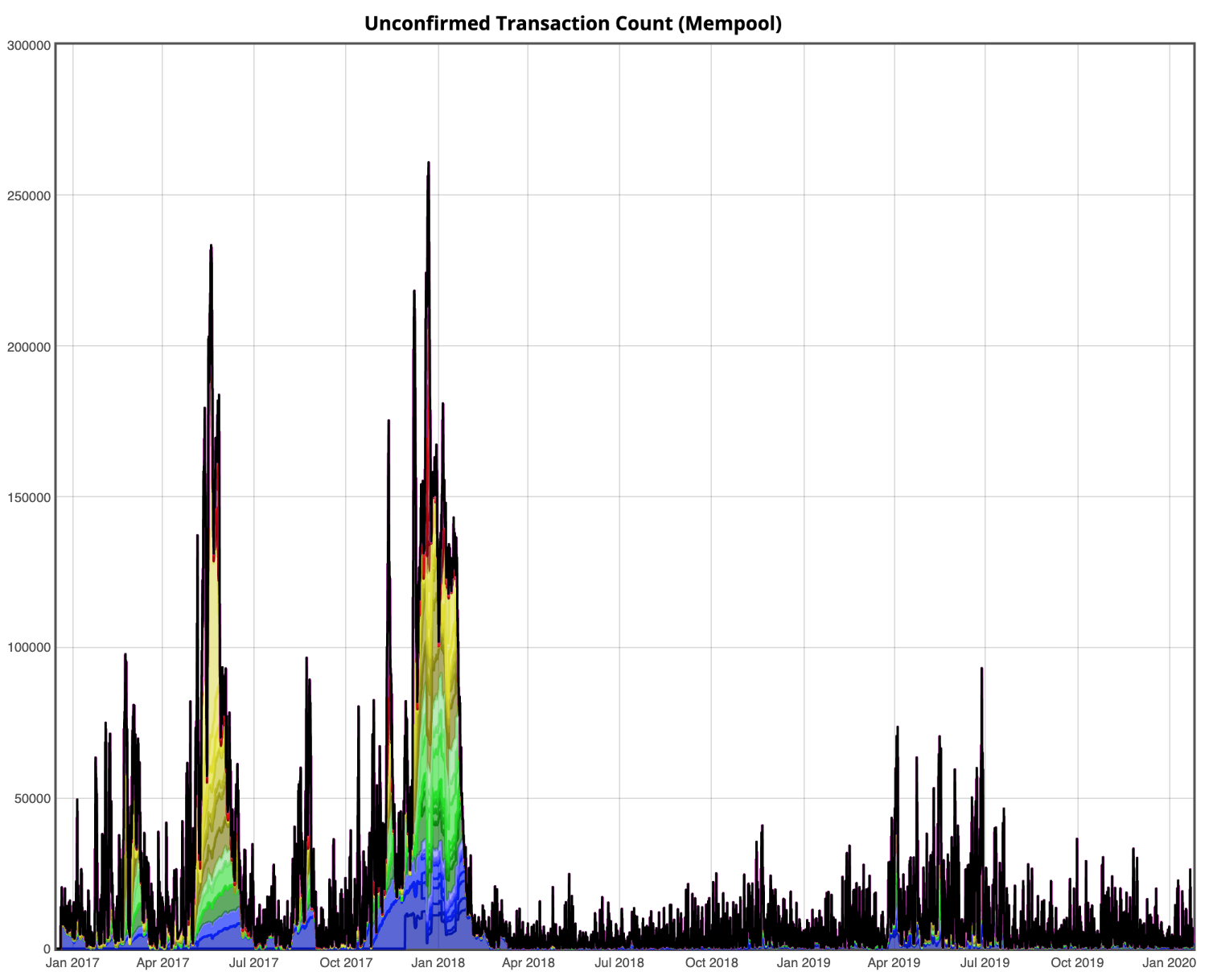 Hashrate & Difficulty - mempool - Bitcoin Explorer