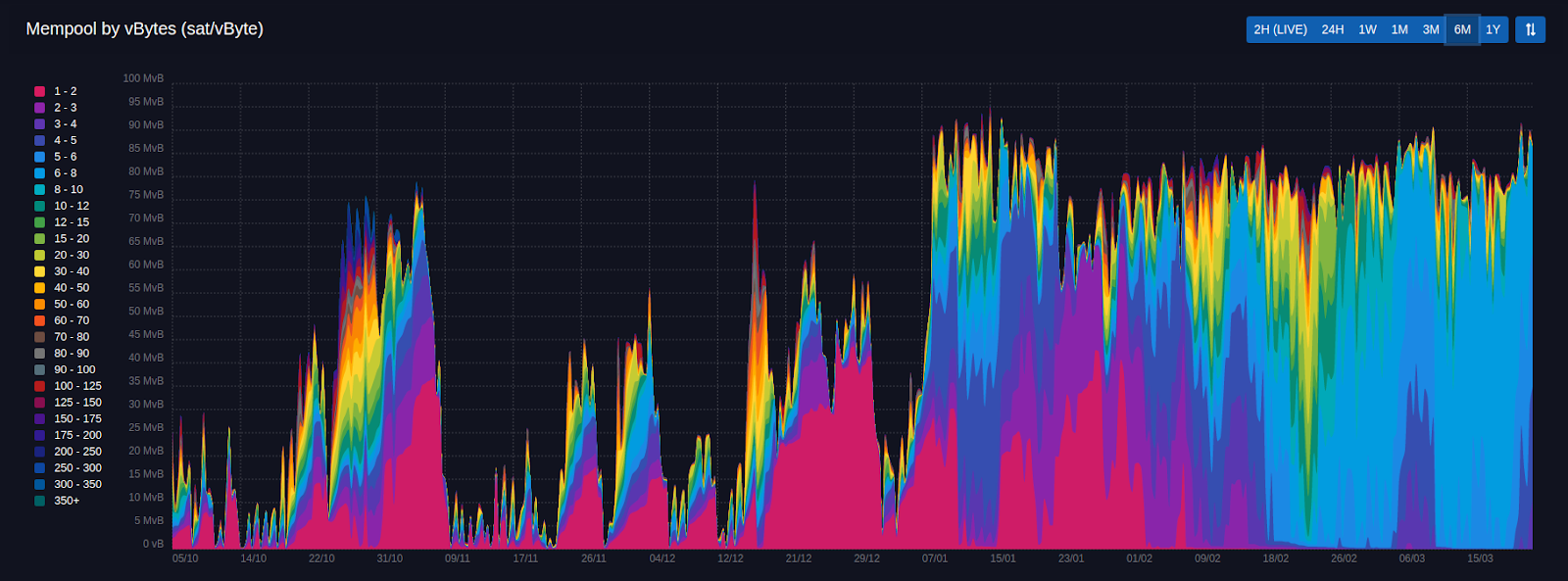 What can I do with a pending BTC transaction? - Atomic Wallet Knowledge Base