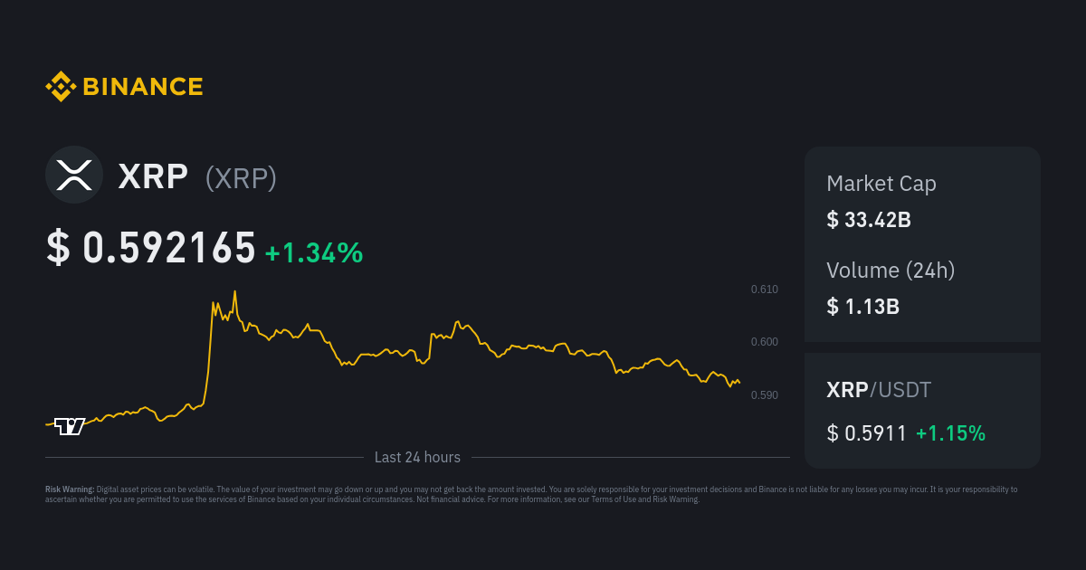 Complete Ripple Price History Chart with Market Cap & Trade Volume