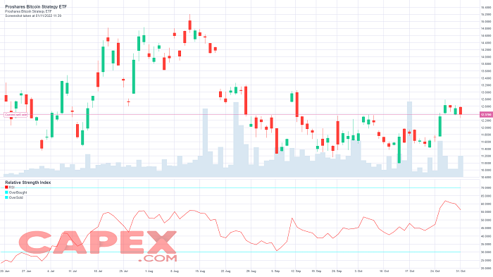 State of Crypto Index