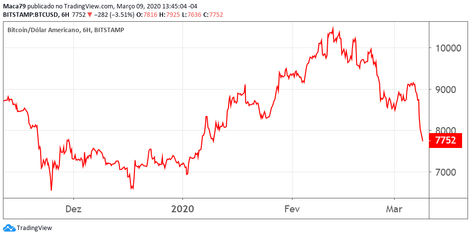 Bitcoin Reaches Past $50,, Now Worth Million Pesos | BitPinas