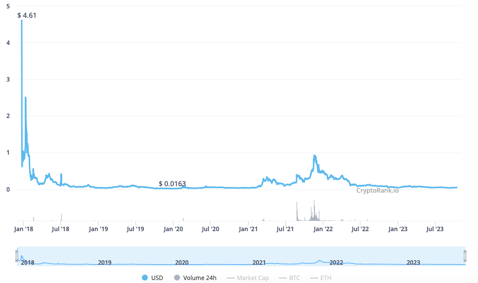 WAXPUSD Charts and Quotes — TradingView