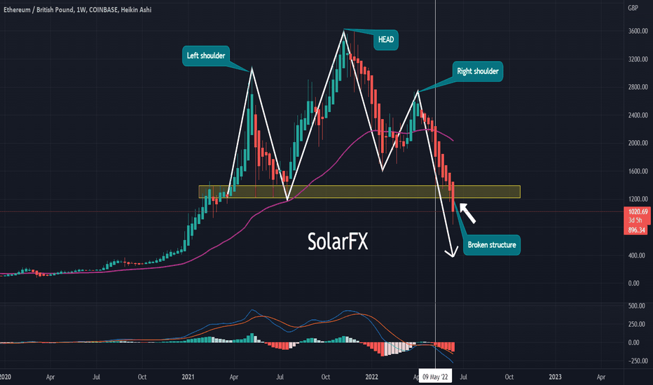 Ethereum GBP (ETH-GBP) Price, Value, News & History - Yahoo Finance