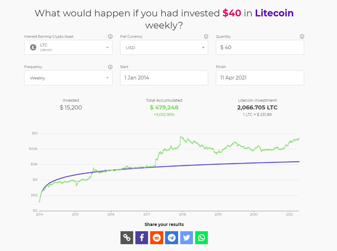 Ethereum (ETH) DCA Calculator 