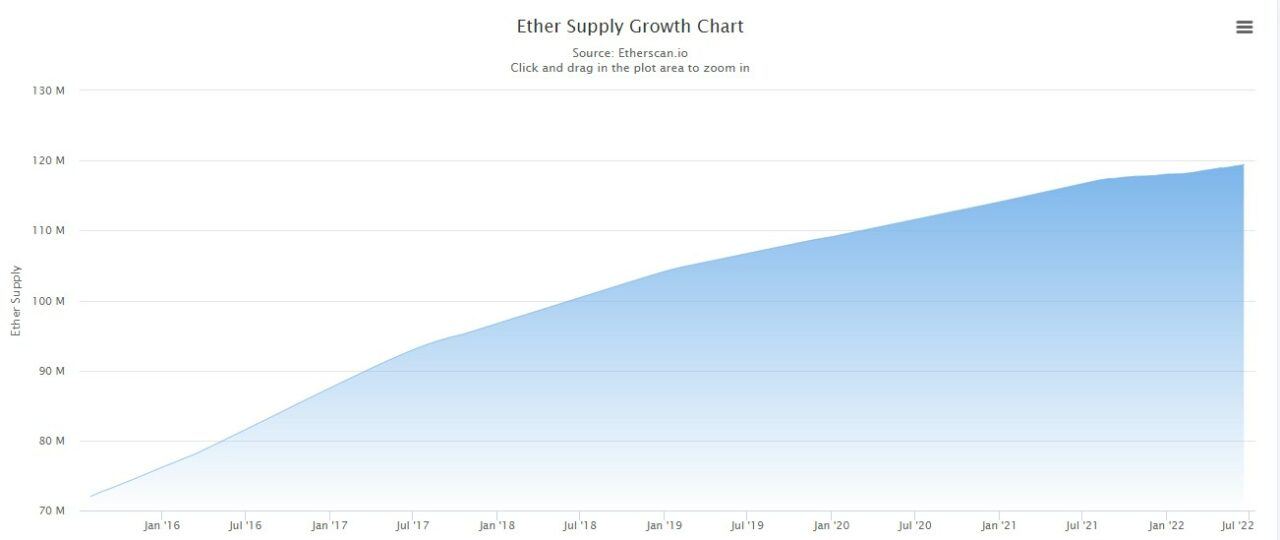 Ethereum would trade at this price if ETH hits its all-time high market cap