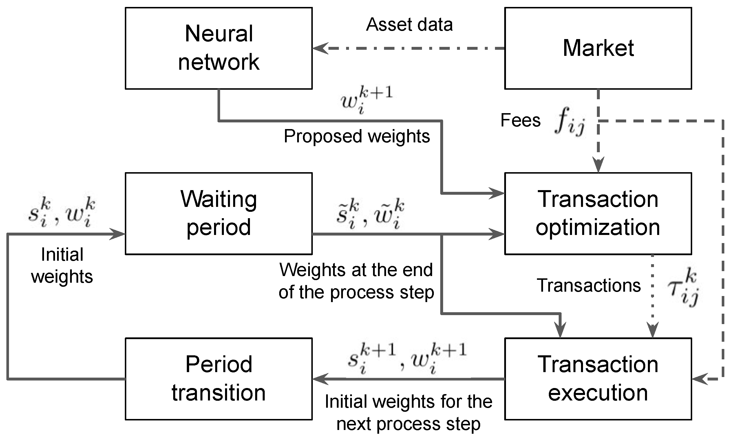 Search for Portfolio Management | Papers With Code