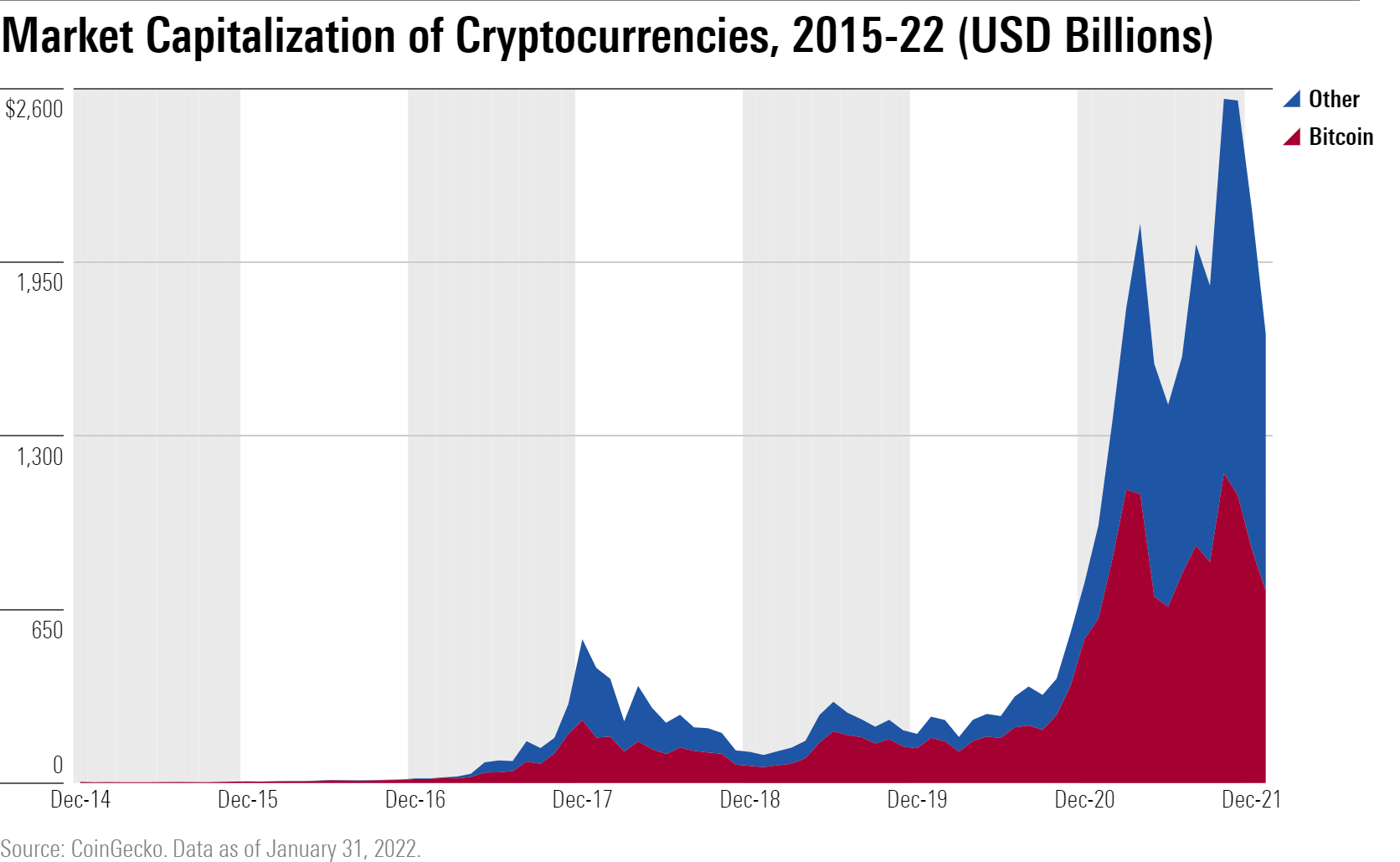 Crypto Market Overview | CoinCodex