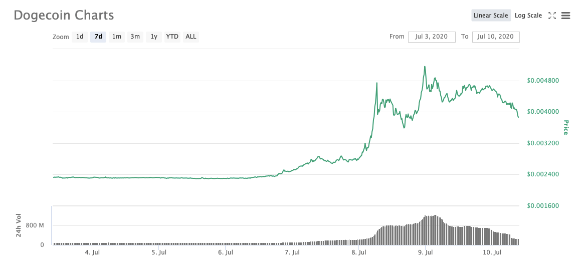 Курс криптовалюты Toncoin - как мониторить цену TON к доллару и рублю онлайн