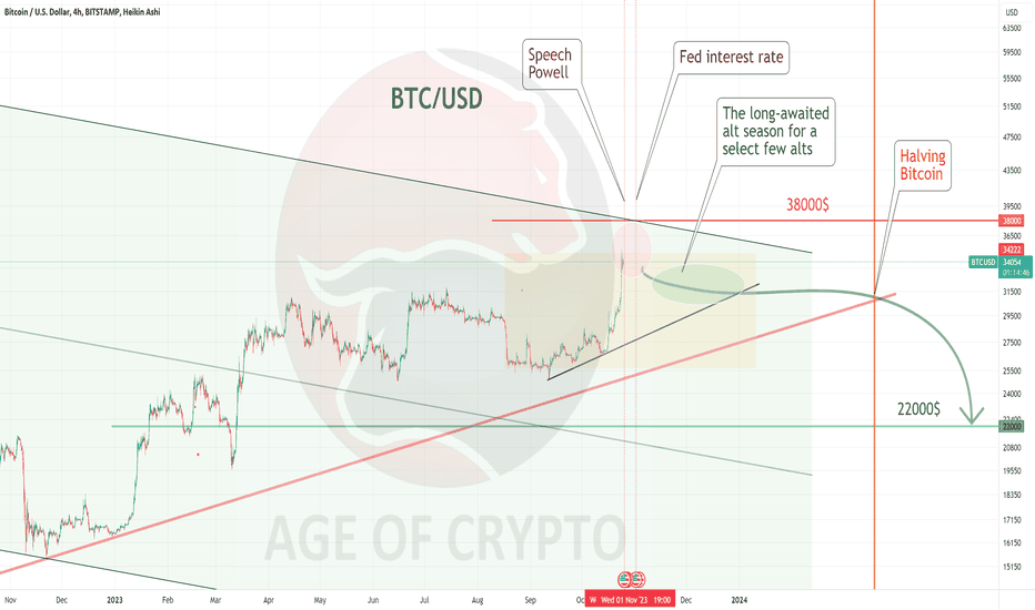 Convert BTC to USD - Bitcoin to US Dollar Converter | CoinCodex