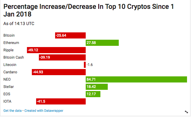 Coinbase leads crypto stock gains after Ripple Labs' legal victory | Reuters