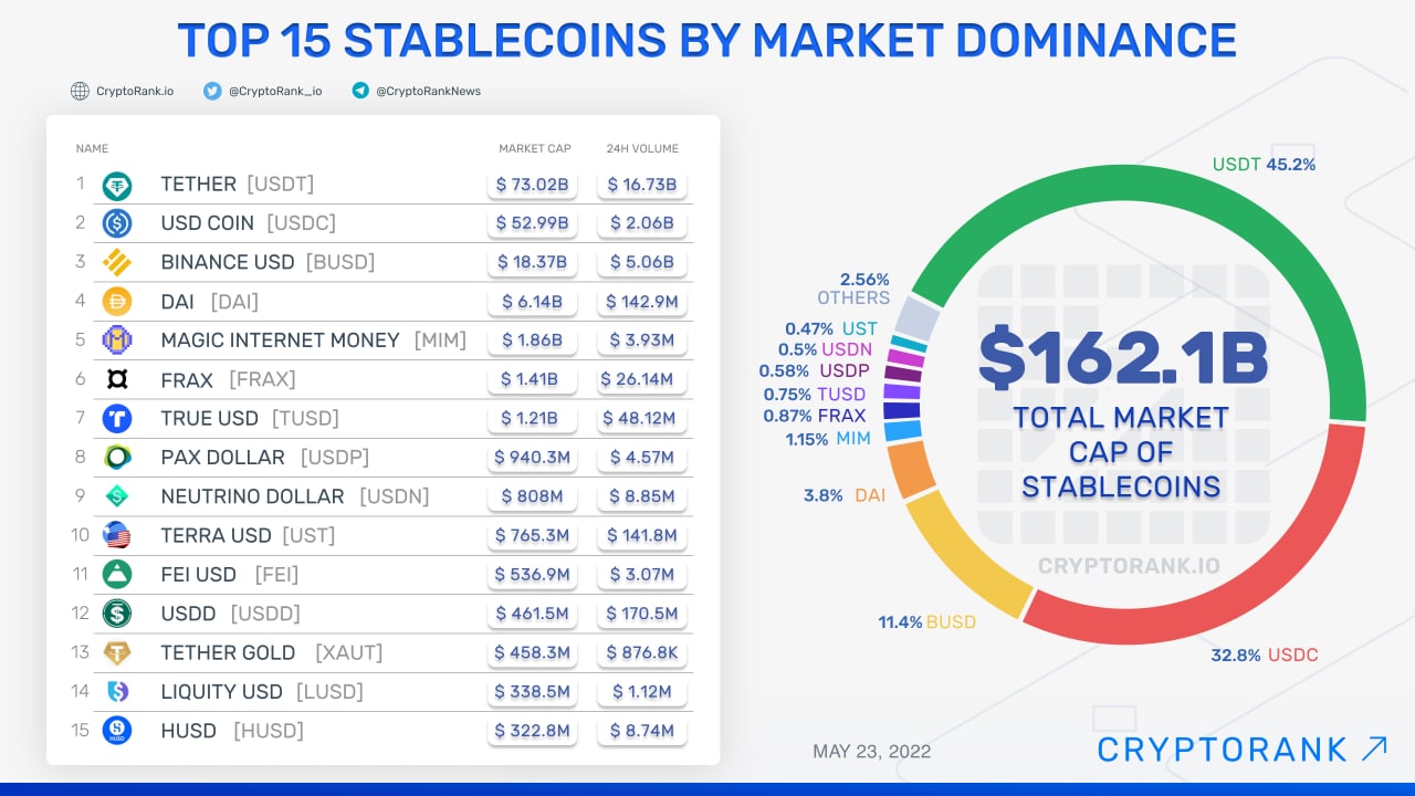 Convert 1 XSN to INR - Stakenet price in INR | CoinCodex