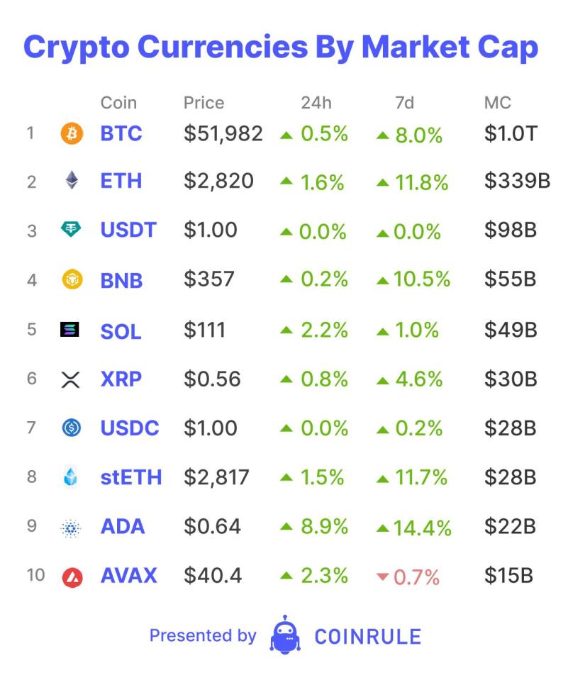 Coinbase Global Market Cap