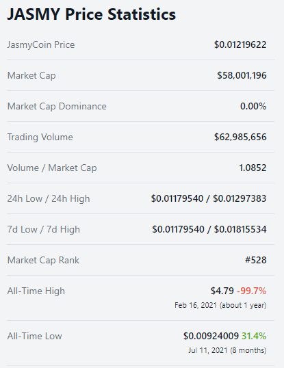 JasmyCoin (JASMY) Wallet: Web & Mobile App | Guarda Wallet