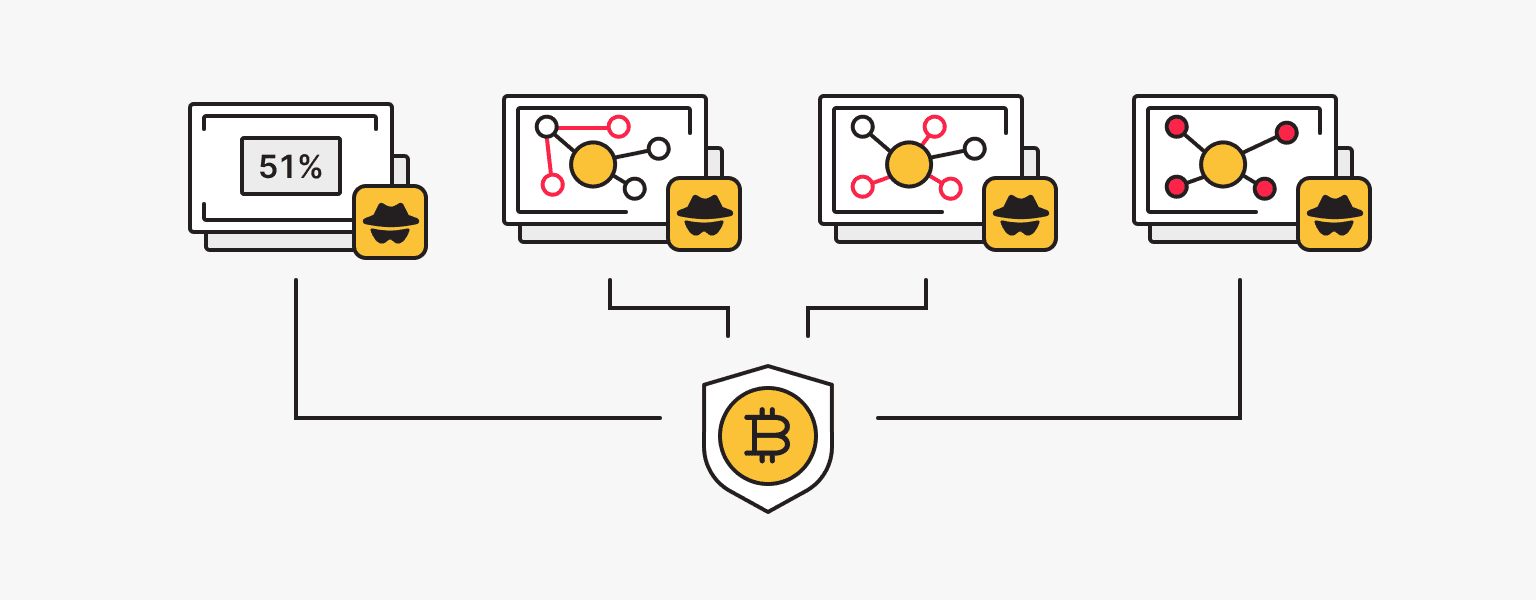 Slack - CoinDesk