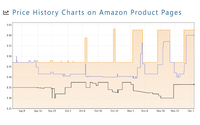 Price Tracker - Price Graph & Auto Buy