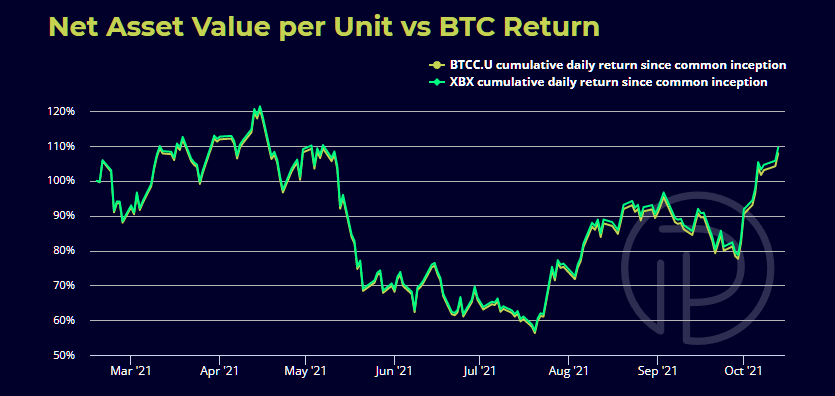 BlackRock Total Return Fund