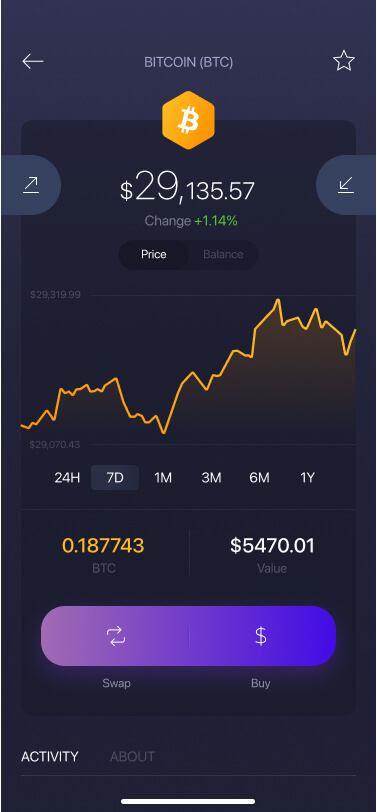 Bitcoin Wallet | Ledger