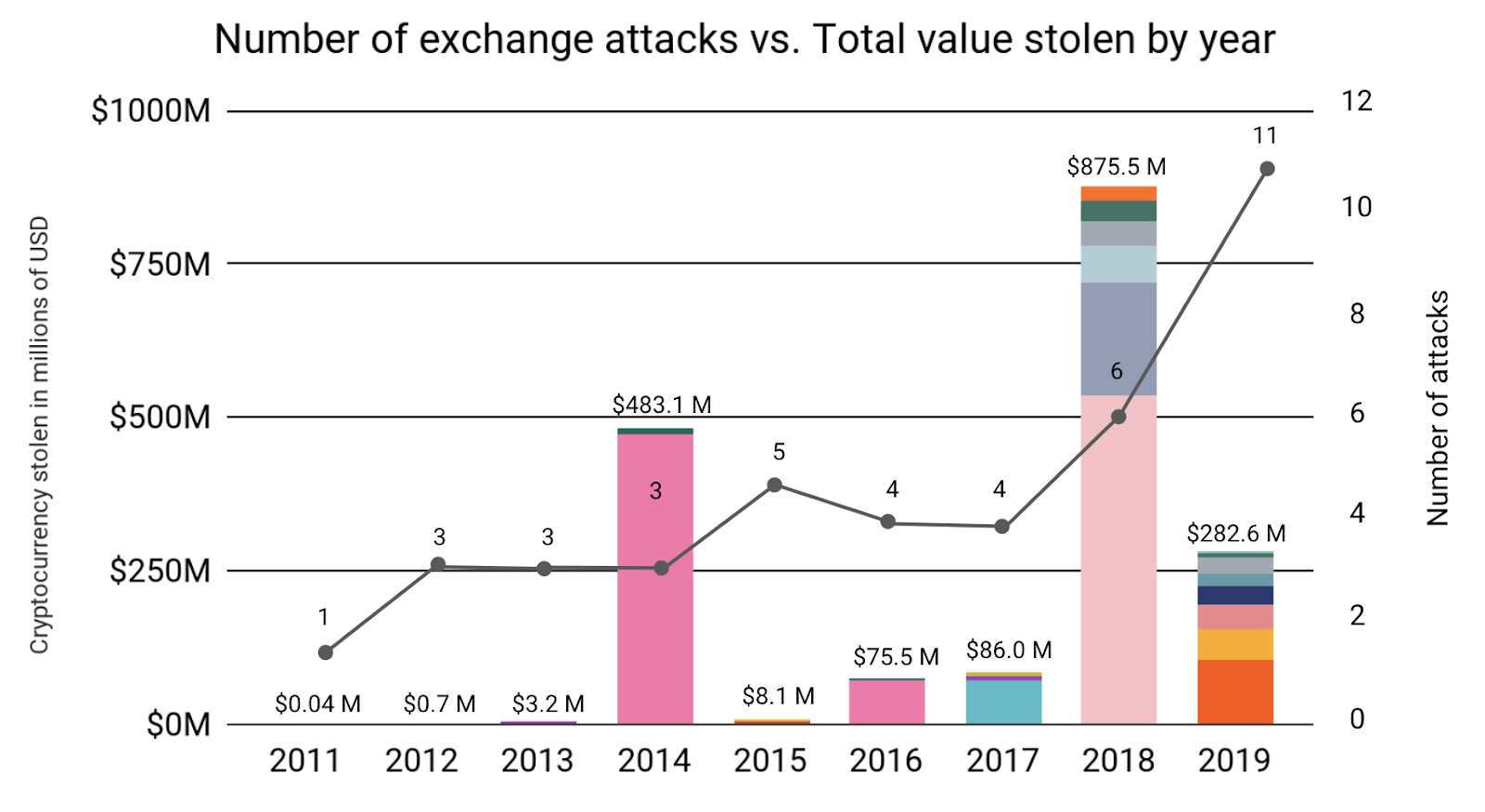 Data - Digital Money and Crypto Assets - LibGuides at The World Bank/IMF Library Network