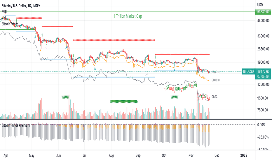 BTC to GBP - Convert Bitcoin in UK Pound Sterling