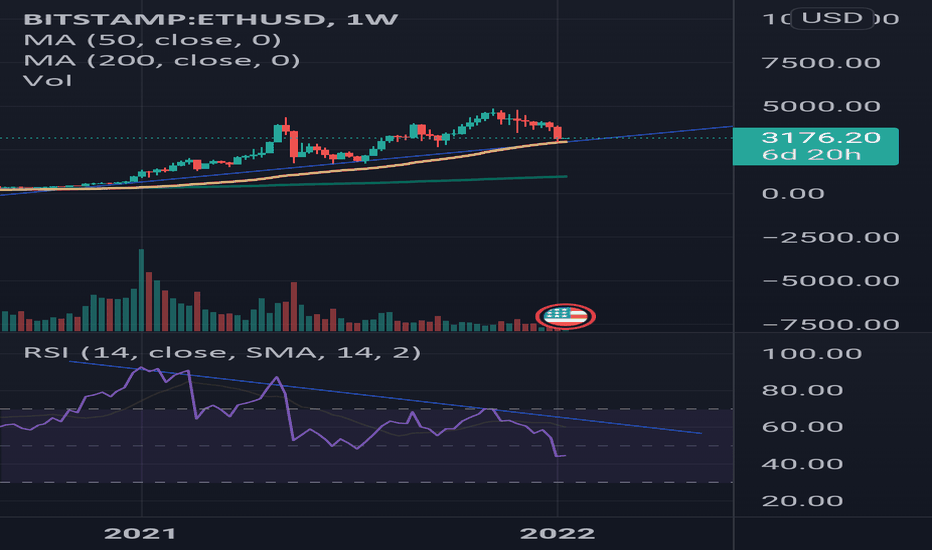 ETH USD Price: Ethereum Live Chart - CryptoPurview