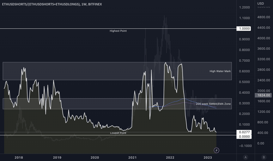 BitMex Liquidations - Longs vs Shorts