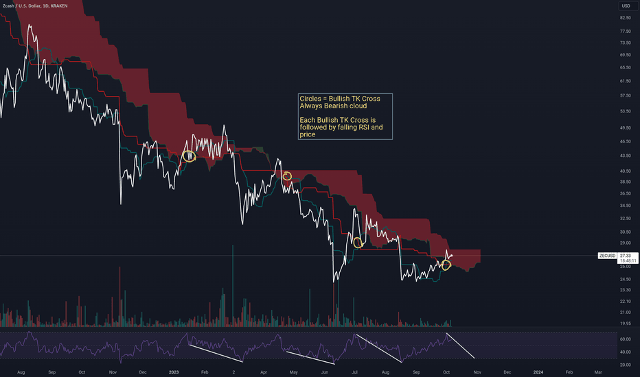 Buy and Trade Zcash (ZEC) CFD | easyMarkets