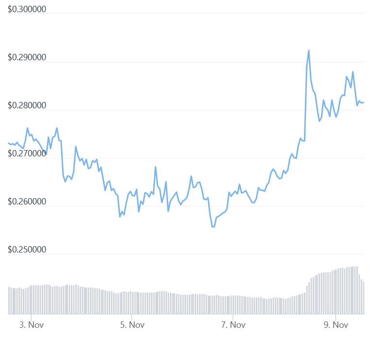 Dogecoin Price Today | DOGE Price Prediction, Live Chart and News Forecast - CoinGape