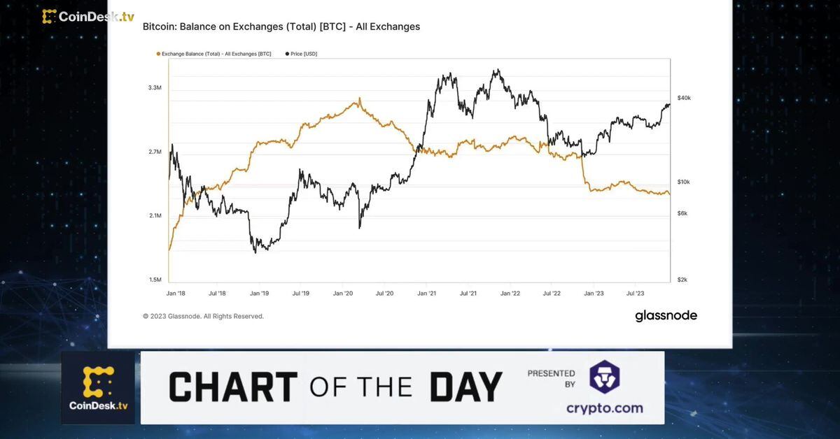 CoinDesk: Bitcoin, Ethereum, Crypto News and Price Data