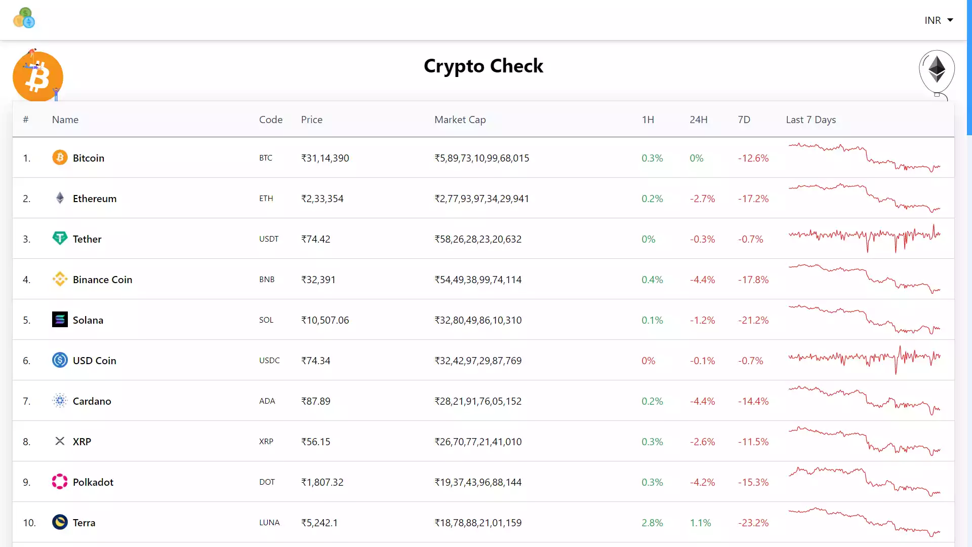 Bitcoin Price | BTC Price Index and Live Chart - CoinDesk