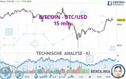 Bitcoin to US Dollar, BTC to USD Currency Converter