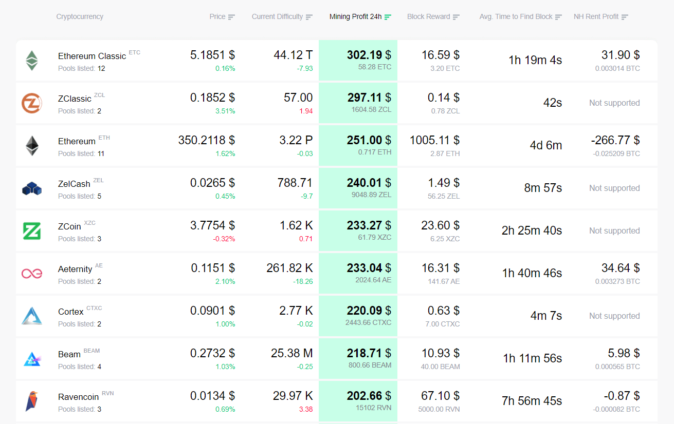 DAG size calculator | Investoon