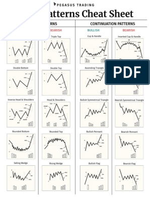 Chart Patterns Cheat Sheet PDF | PDF | Chart patterns trading, Trading charts, Stock chart patterns