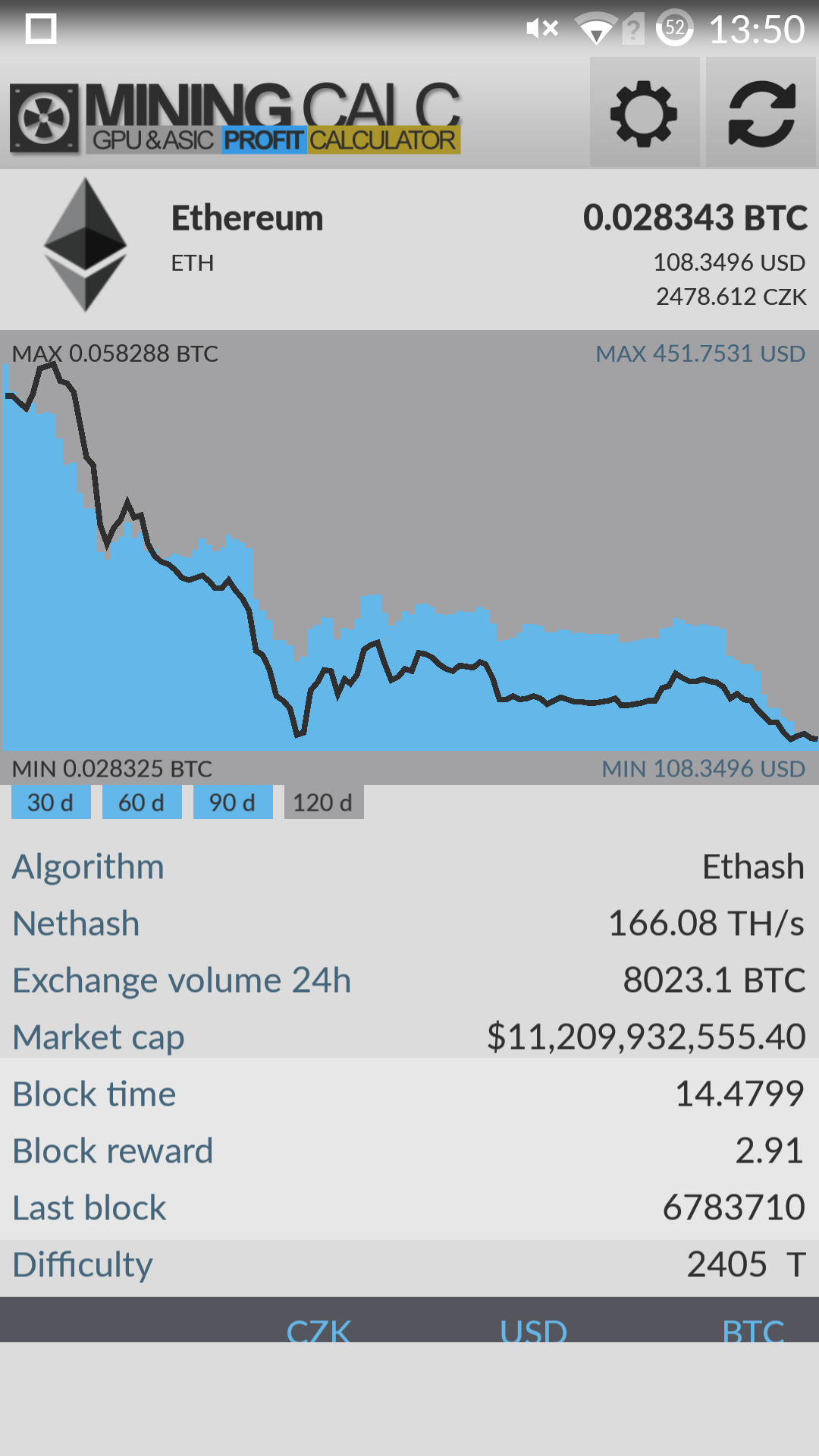 Ethereum Mining Calculator