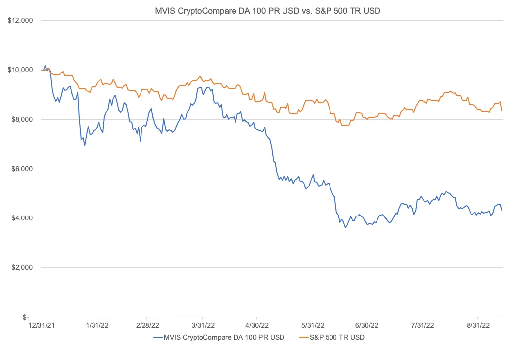 The Investment Case for Bitcoin | VanEck