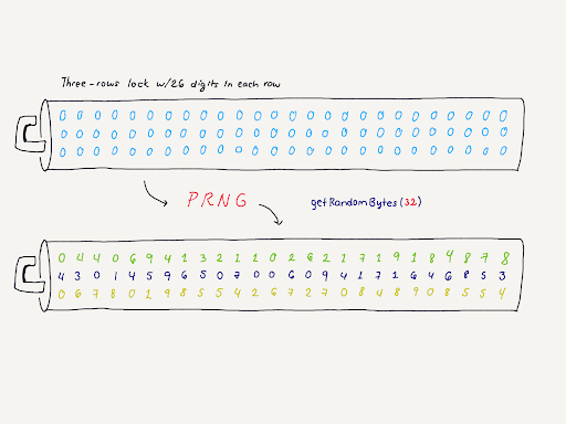 A 'Blockchain Bandit' Is Guessing Private Keys and Scoring Millions | WIRED