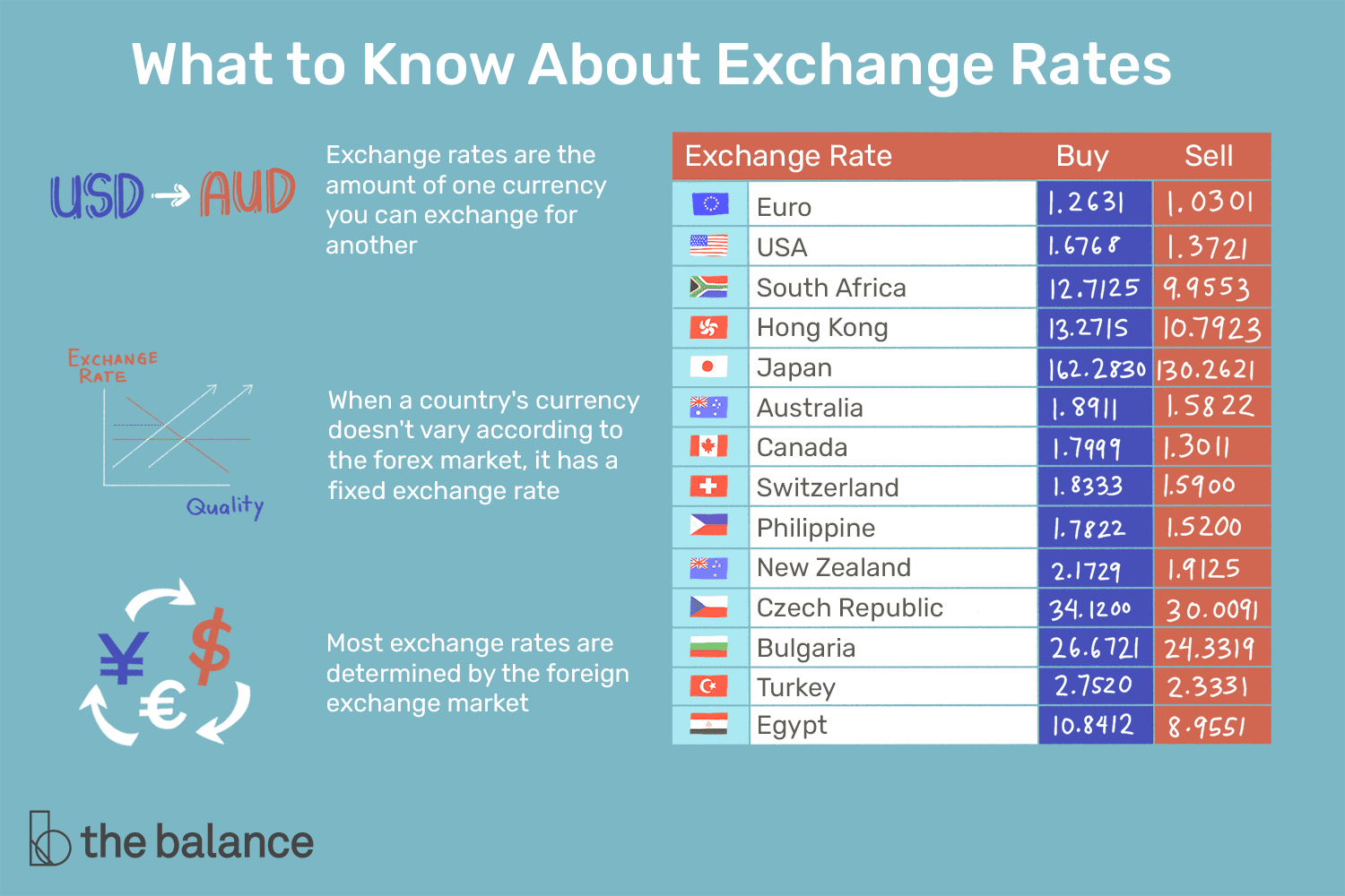 Crypto on PayPal: Fees and Exchange Rates | PayPal US