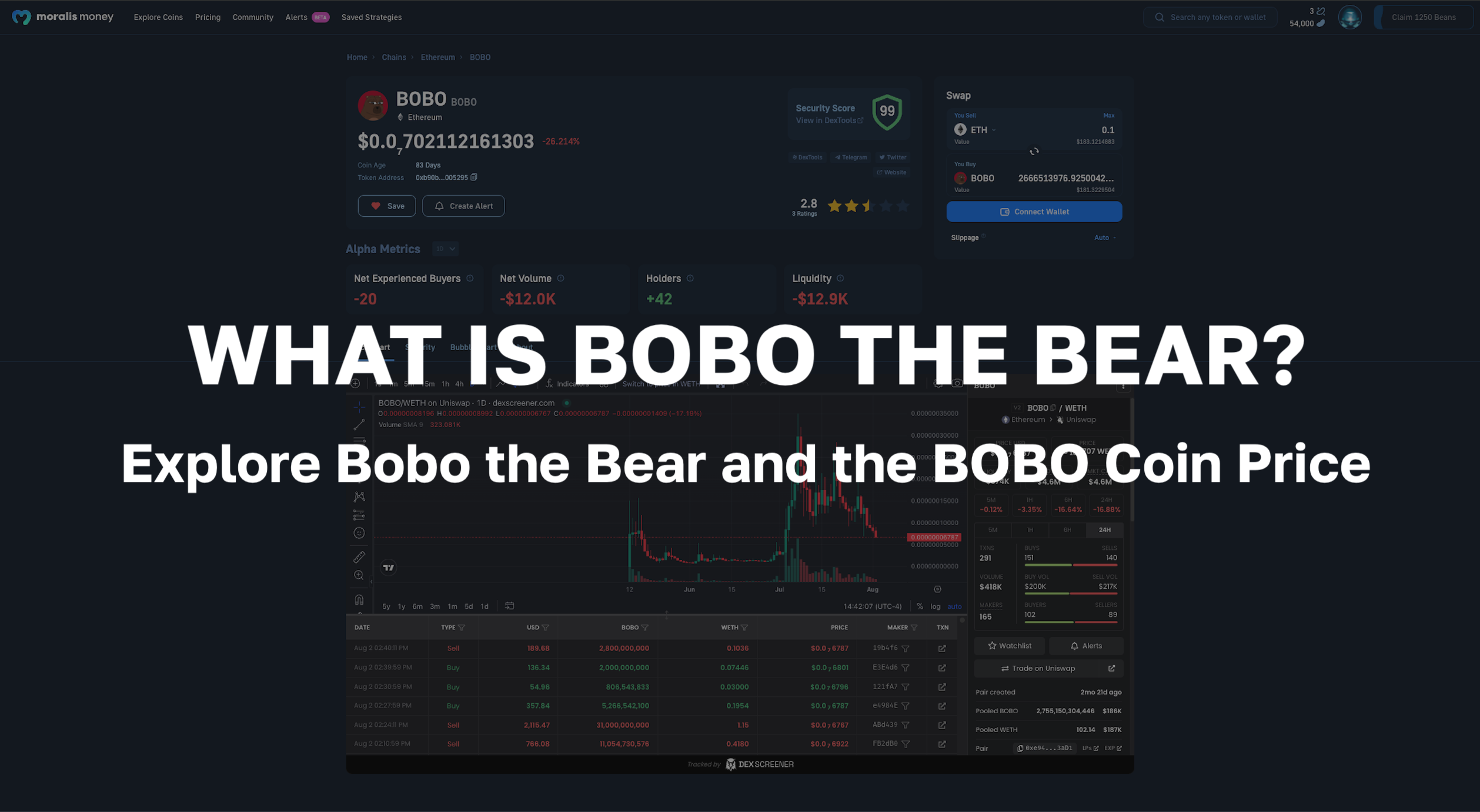 BOBO Price Today - BOBO to US dollar Live - Crypto | Coinranking