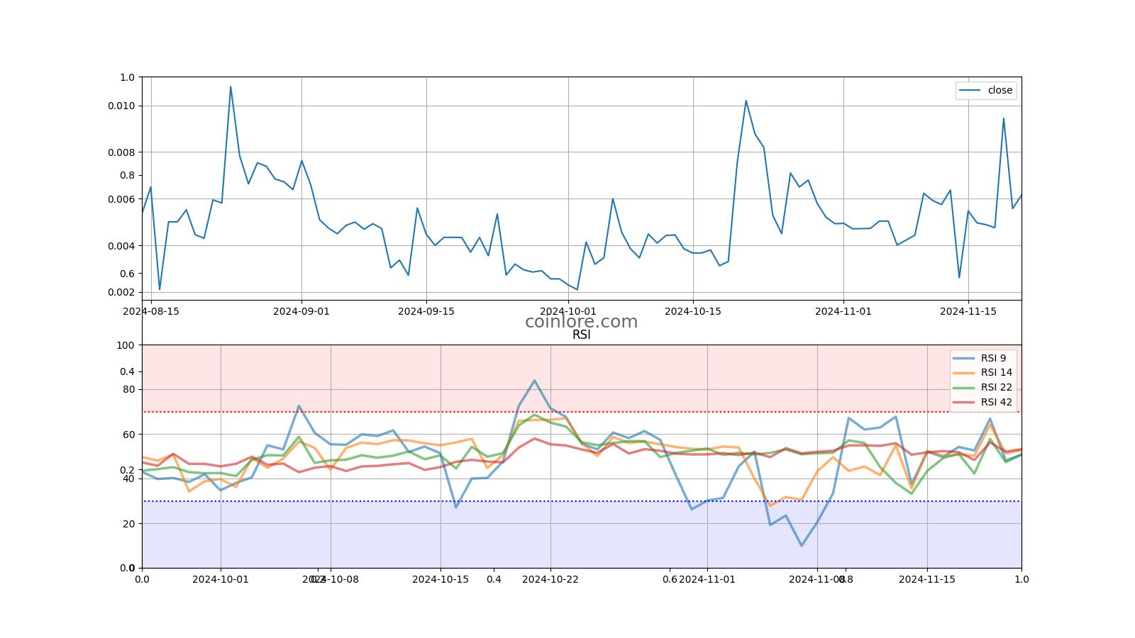 ClubCoin CLUB: Price, News, Events, Charts, Exchanges