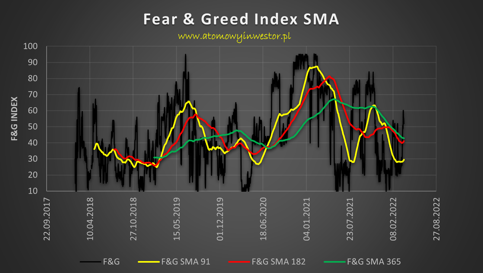 Bitcoin Fear and Greed Index - Sentiment Analysis | bymobile.ru