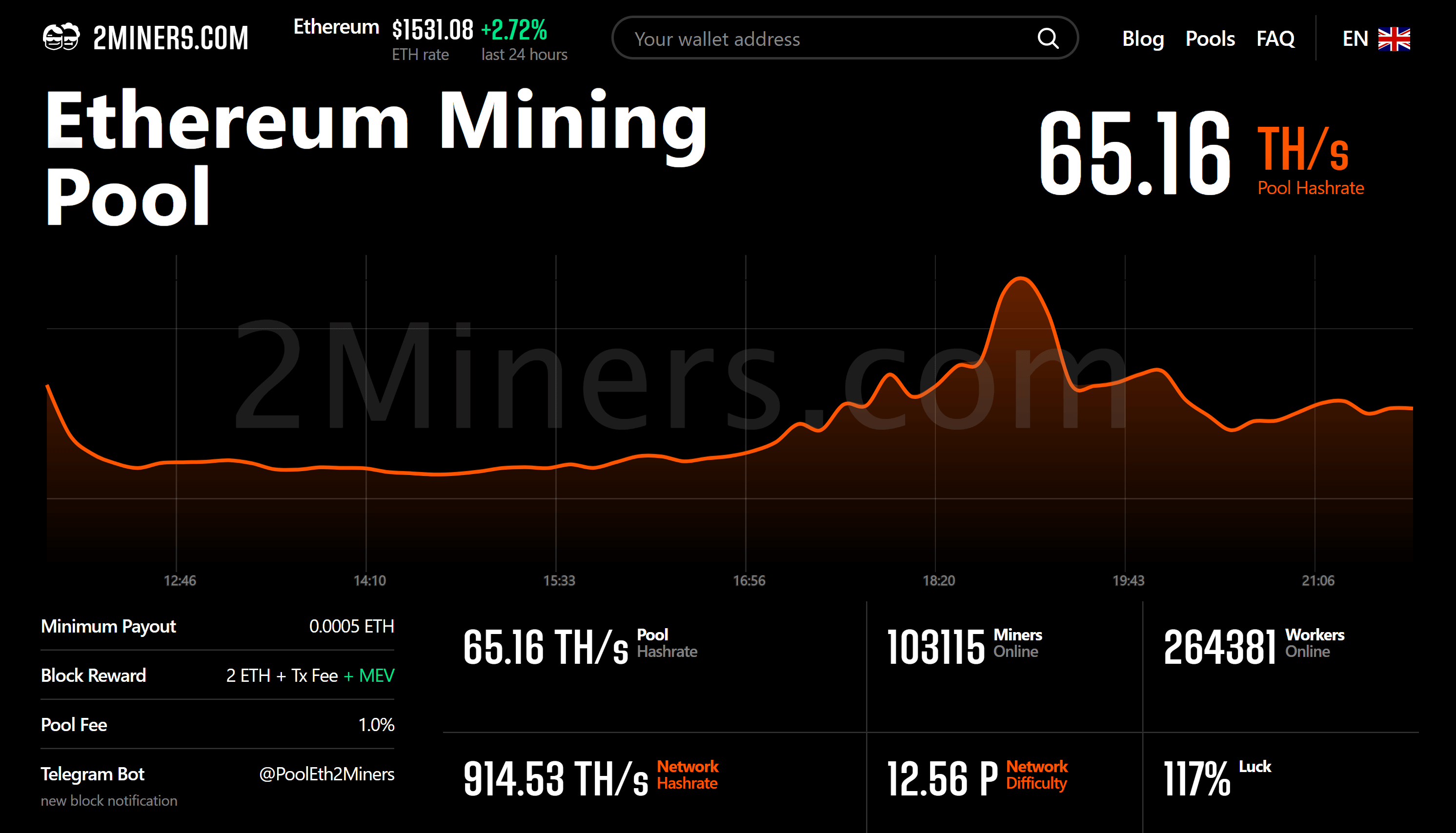 Mining Pool Stats