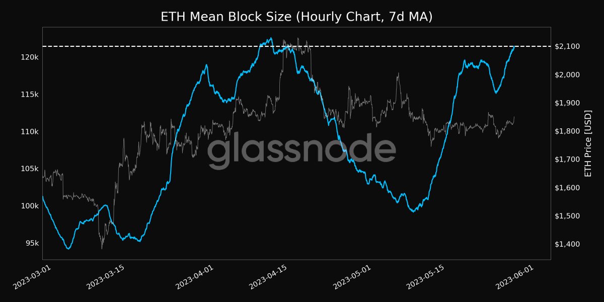 How big is the Ethereum Blockchain size? When did blockchain grow from 50GB to GB? - bymobile.ru